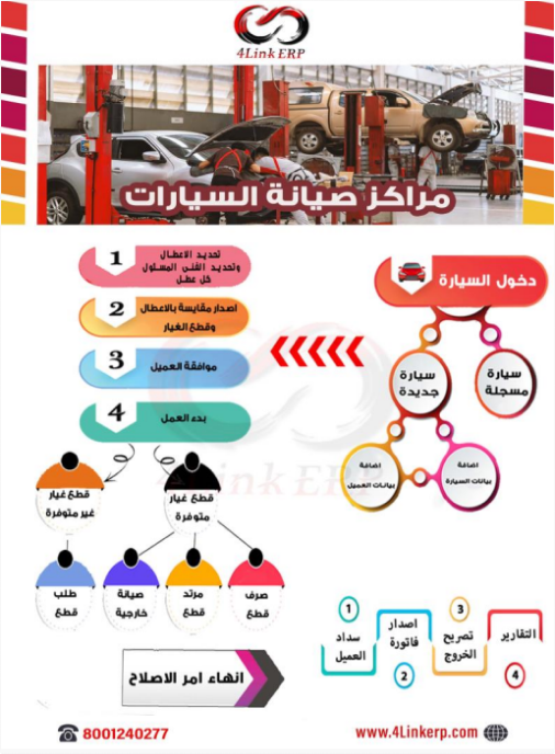 إدارة مراكز صيانة السيارات